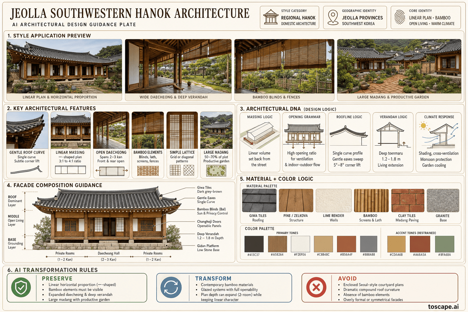 Jeolla Southwestern Hanok hero plate — South Korea