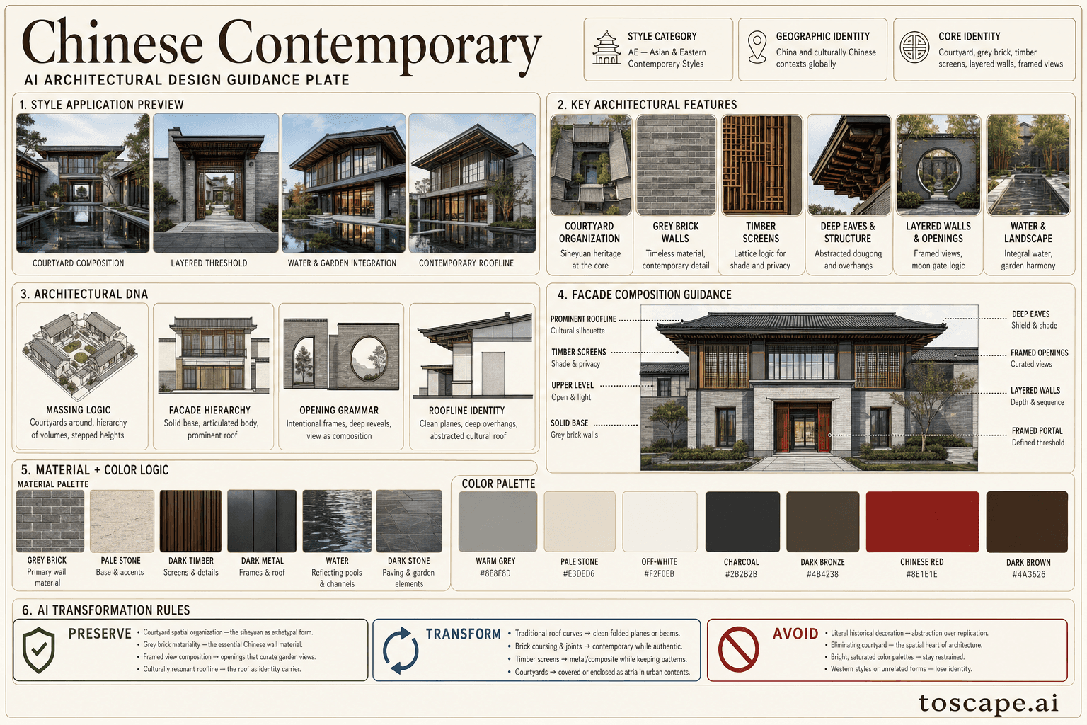 Chinese Contemporary hero plate - China and culturally Chinese contexts globally - adapted for urban, suburban, and...