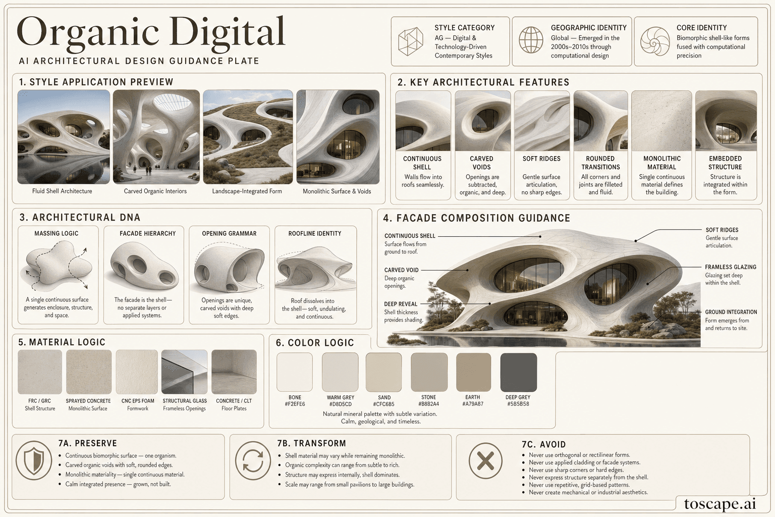 Organic Digital hero plate - Global - Organic Digital architecture emerged in the 2000s-2010s at the intersection of...