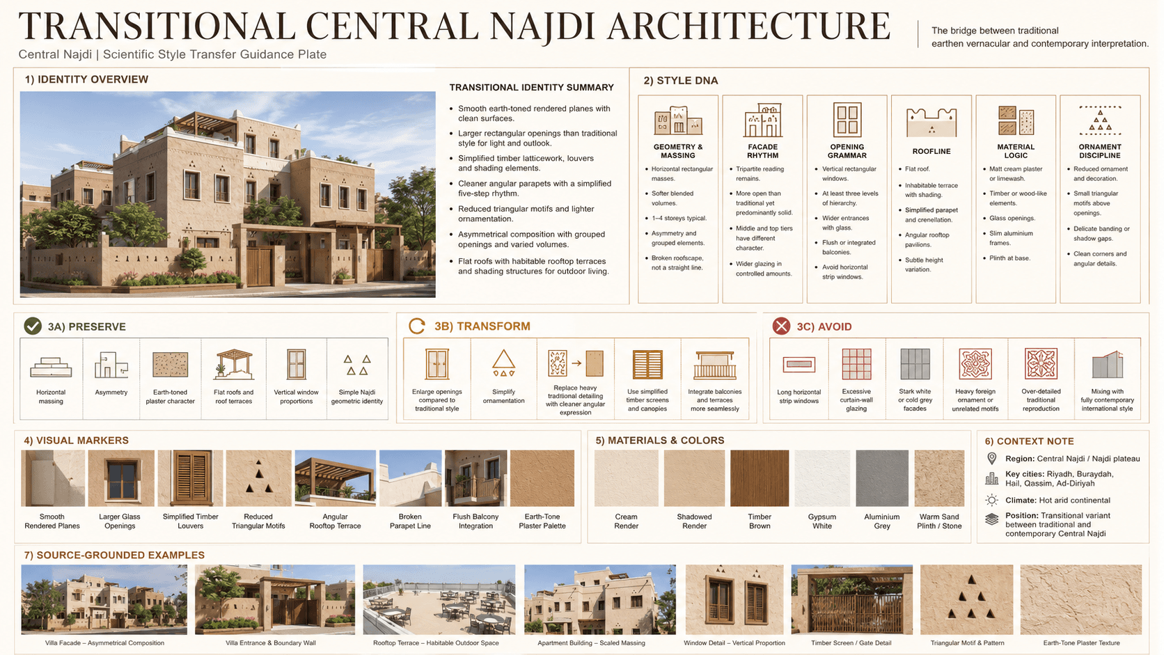 Central Najdi Transitional hero plate — Saudi Arabia