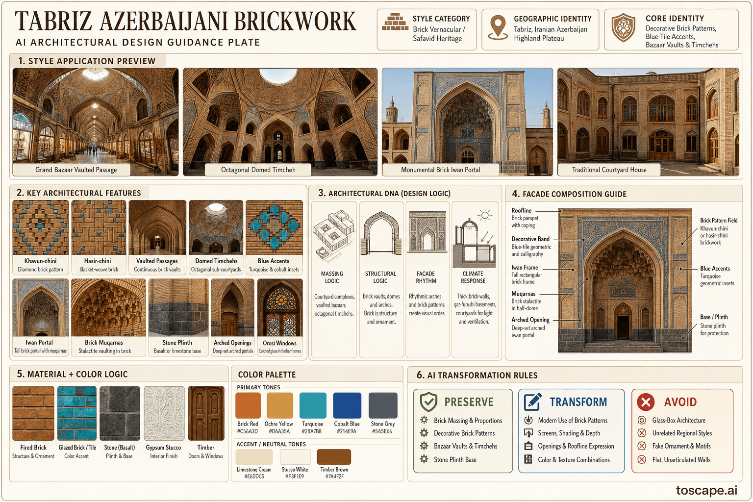 Tabriz Azerbaijani Brickwork hero plate — Iran